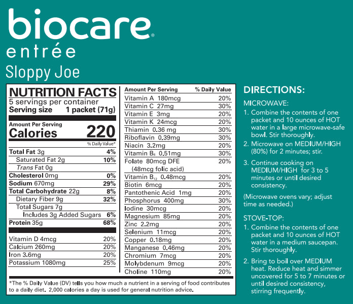 Sloppy Joe Biocare (GLP-1)