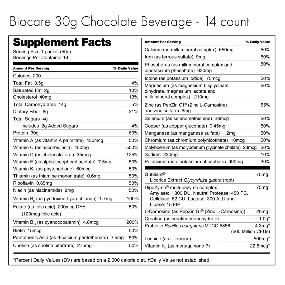 Chocolate Biocare (GLP-1)